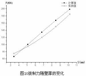 基于ANSYS/LS-DYNA的空拔钢管有限元分析的图12
